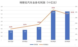 福特汽车一年多少钱工资(福特汽车员工一年工资收入概览) 福特汽车一年多少钱工资(福特汽车员工一年工资收入概览)