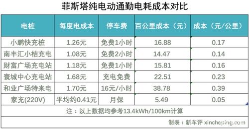 汽车通勤器多少钱一公里(汽车通勤器的成本与费用分析,每公里多少钱? 汽车通勤器多少钱一公里(汽车通勤器的成本与费用分析,每公里多少钱?