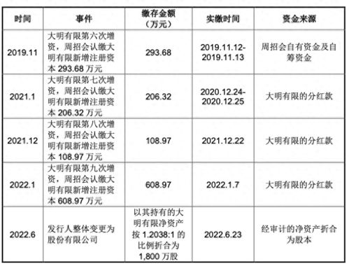 汽车冲一次浮力氧多少钱(汽车冲一次浮力氧的费用探讨)
