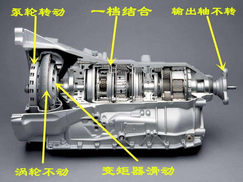 汽车变速箱多少钱一下(汽车变速箱价格及其相关因素探讨) 汽车变速箱多少钱一下(汽车变速箱价格及其相关因素探讨)