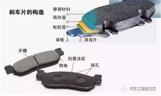 汽车改装换刹车片多少钱(汽车改装换刹车片费用解析)