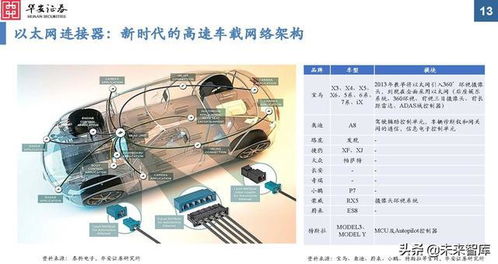 江北汽车连接器多少钱(江北汽车连接器价格解析)