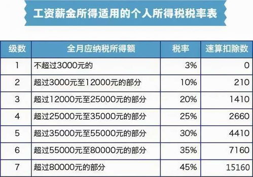 汽车电焊一年多少钱工资(汽车电焊工资水平解析，一年收入多少钱？