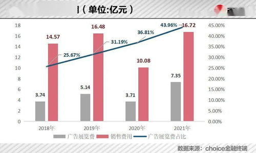 一场汽车发布会要多少钱(一场汽车发布会需要多少钱?深度解析成本与费用构成) 一场汽车发布会要多少钱(一场汽车发布会需要多少钱?深度解析成本与费用构成)