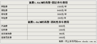 汽车保险一般买多少钱(汽车保险费用解析，一般买多少钱？