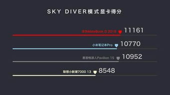 华为电脑怎么样提高帧数(华为电脑如何提高帧数，优化游戏体验的关键步骤)