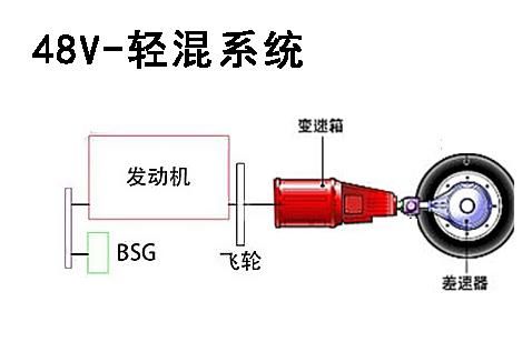 汽车加一个电机油多少钱(汽车电机油更换费用解析，价格与关键因素探讨)