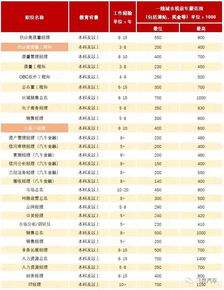学汽车工资多少钱一年(学汽车行业的薪资水平，一年能赚多少钱？