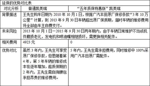 汽车5年修车多少钱一次(汽车五年维修费用概览，一次修车需要多少钱？