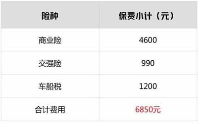 一般汽车买多少年保险好(汽车保险购买年限的考量，如何平衡成本与保障？