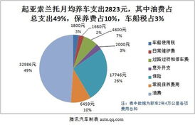 汽车玻璃一年花多少钱(汽车玻璃一年花费解析,成本、因素与应对策略) 汽车玻璃一年花多少钱(汽车玻璃一年花费解析,成本、因素与应对策略)