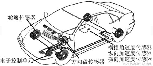 传感器在汽车中占比多少(传感器在汽车中的占比及其重要性)