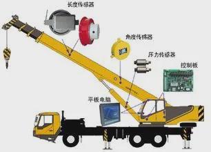 多少吨汽车吊才有限位器(多少吨汽车吊才有限位器) 多少吨汽车吊才有限位器(多少吨汽车吊才有限位器)