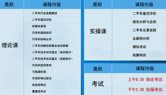 平谷区学汽车检测多少钱(平谷区学习汽车检测费用详解) 平谷区学汽车检测多少钱(平谷区学习汽车检测费用详解)