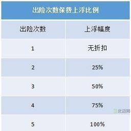 南宁汽车保险一年多少万(南宁汽车保险一年费用概览，多少万？