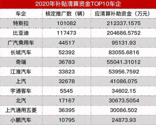 南宁汽车保险一年多少万(南宁汽车保险一年费用概览，多少万？