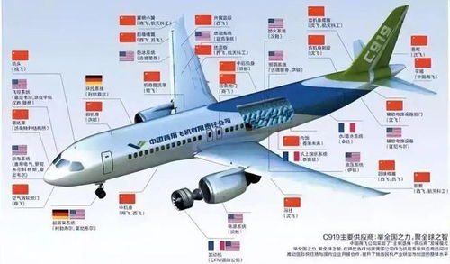 一架飞机零件顶多少汽车(一架飞机零件顶多少汽车?探索航空与汽车产业的零件价值差异) 一架飞机零件顶多少汽车(一架飞机零件顶多少汽车?探索航空与汽车产业的零件价值差异)