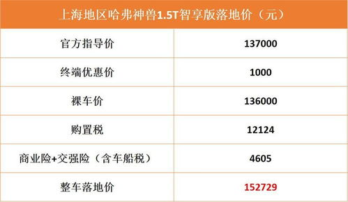 汽车强制险多少钱一月交(汽车强制险每月费用解析，价格究竟如何计算？