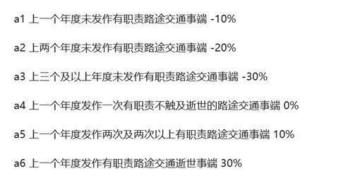 汽车强制险多少钱一月交(汽车强制险每月费用解析，价格究竟如何计算？