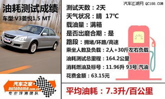 东南汽车百公里耗多少油(东南汽车百公里耗油详解) 东南汽车百公里耗多少油(东南汽车百公里耗油详解)