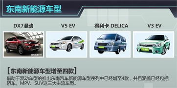 东南汽车百公里耗多少油(东南汽车百公里耗油详解) 东南汽车百公里耗多少油(东南汽车百公里耗油详解)
