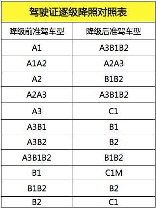一般汽车可以记多少分数(汽车记分制度下的驾驶行为，一般汽车可以记多少分数？