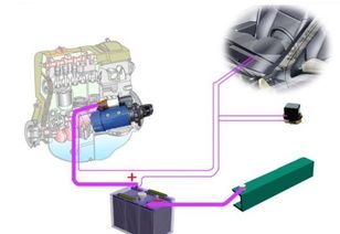 汽车启动机一个多少钱(汽车启动机价格解析,究竟多少钱? 汽车启动机一个多少钱(汽车启动机价格解析,究竟多少钱?