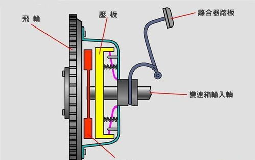 汽车离合器泵坏了多少钱(汽车离合器泵坏了维修费用详解)