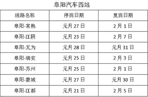 阜阳总共多少个汽车站点(阜阳汽车站点数量概览)