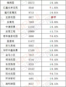 阜阳总共多少个汽车站点(阜阳汽车站点数量概览)