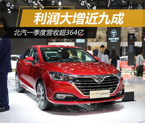北汽汽车一季度营收多少(北汽汽车一季度营收概览，业绩亮眼，未来可期)