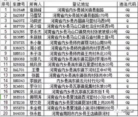 内乡有多少个汽车站点(内乡县汽车站点数量概览)