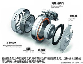 新电动汽车电机多少钱(新电动汽车电机的价格及其影响因素详解)