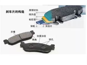 河北汽车刹车片多少钱(河北汽车刹车片价格解析)