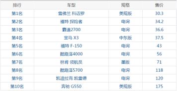 天津保养汽车一次多少钱(天津汽车保养费用详解，一次保养需要多少钱？