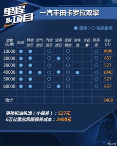 汽车双闪灯维修要多少钱(汽车双闪灯维修费用解析，价格因素与成本考量)