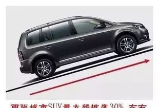 汽车上大坡用多少迈的油(汽车上大坡，速度与油耗的微妙平衡)