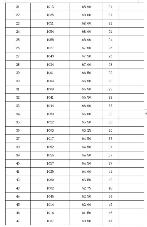 公共汽车平江县电话多少(公共汽车与平江县,探寻电话信息的旅程) 公共汽车平江县电话多少(公共汽车与平江县,探寻电话信息的旅程)