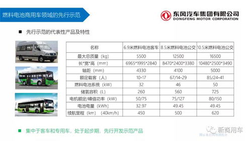 汽车油表还能用吗多少钱(汽车油表现状，使用状况、价格及未来展望)