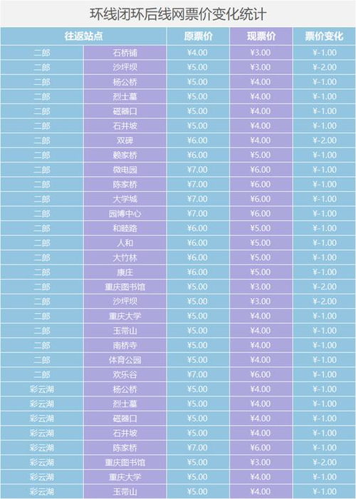 郑州到沣川汽车票价多少(郑州到沣川汽车票价详解,价格、路线与乘车建议) 郑州到沣川汽车票价多少(郑州到沣川汽车票价详解,价格、路线与乘车建议)