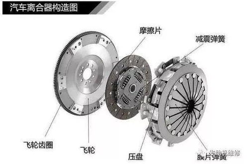 汽车离合器多久换多少钱(汽车离合器更换周期及费用解析)