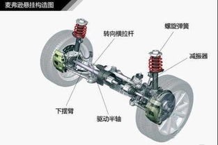 汽车前轮下摆臂多少钱(汽车前轮下摆臂的价格及其相关知识解读)