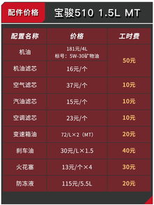 汽车跑5公里好吗多少钱(汽车跑5公里，好处、成本与费用分析)
