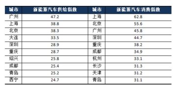 汽车三公里能消耗多少卡(汽车三公里能耗与卡路里消耗深度解析) 汽车三公里能消耗多少卡(汽车三公里能耗与卡路里消耗深度解析)