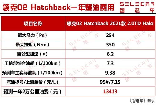 保养汽车内外圈要多少钱(保养汽车内外圈的费用解析) 保养汽车内外圈要多少钱(保养汽车内外圈的费用解析)