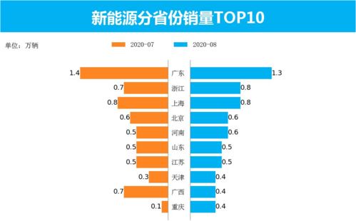 杭州市有多少小汽车销售(杭州市小汽车销售数量概览) 杭州市有多少小汽车销售(杭州市小汽车销售数量概览)