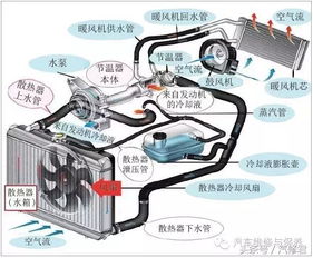 小汽车防冻液有多少升的(小汽车防冻液有多少升？全面解析防冻液的重要性及容量问题)