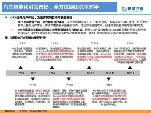 检测一台汽车盈利有多少(揭秘汽车盈利检测，深度解析一台汽车的盈利有多少)