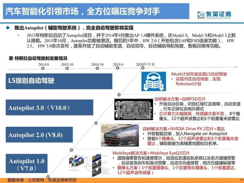 检测一台汽车盈利有多少(揭秘汽车盈利检测，深度解析一台汽车的盈利有多少)