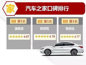 检测一台汽车盈利有多少(揭秘汽车盈利检测，深度解析一台汽车的盈利有多少)